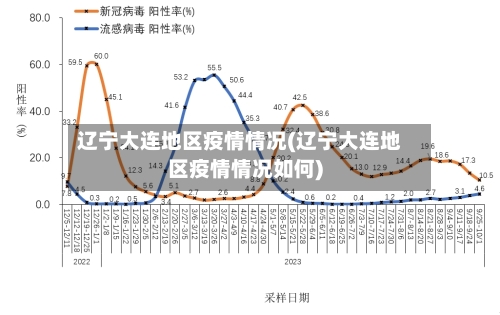 辽宁大连地区疫情情况(辽宁大连地区疫情情况如何)-第2张图片