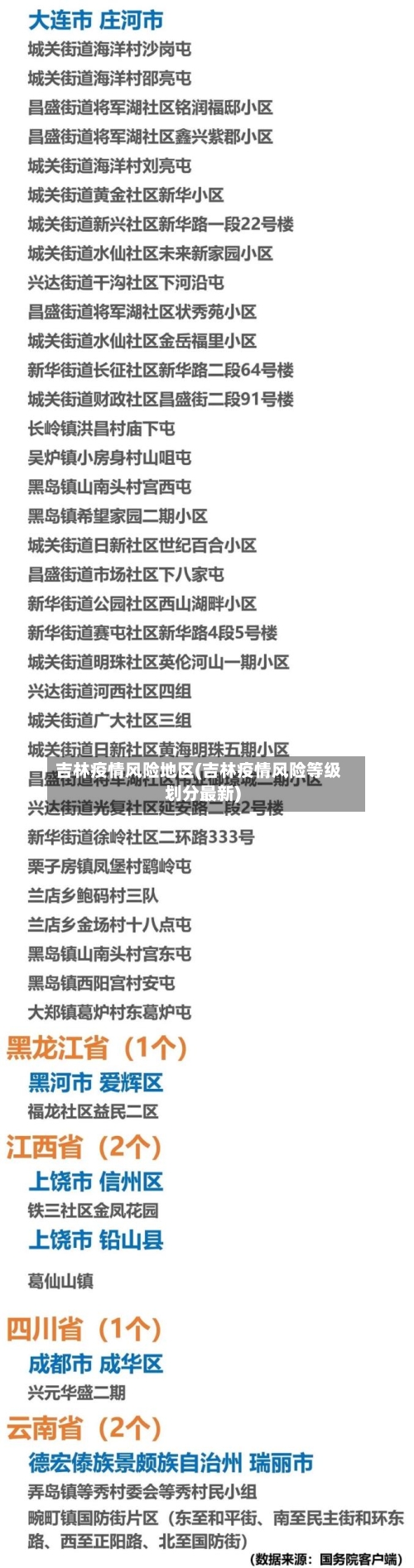 吉林疫情风险地区(吉林疫情风险等级划分最新)