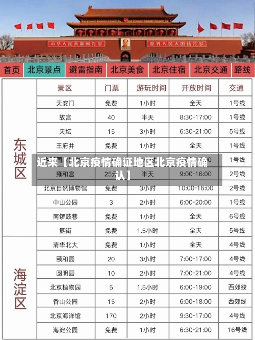 近来【北京疫情确证地区北京疫情确认】-第3张图片