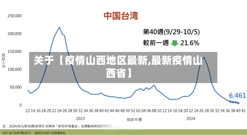 关于【疫情山西地区最新,最新疫情山西省】-第3张图片