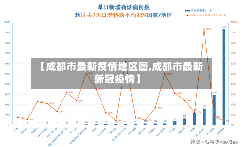 【成都市最新疫情地区图,成都市最新新冠疫情】