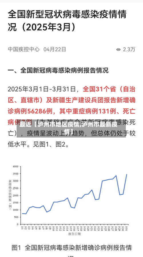 最近【泸州市地区疫情,泸州市最新疫情】-第3张图片