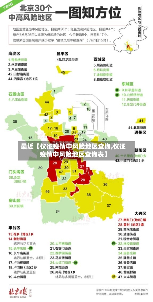 最近【仪征疫情中风险地区查询,仪征疫情中风险地区查询表】