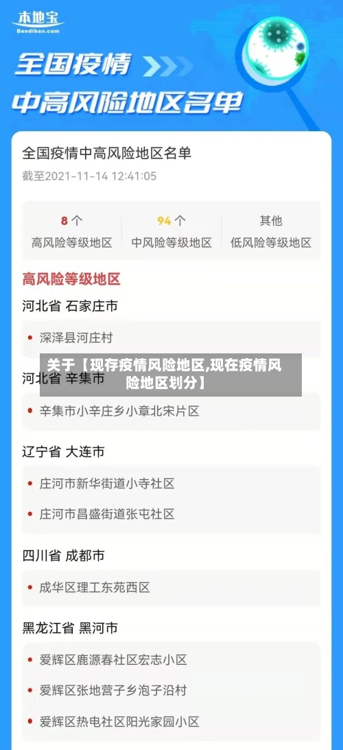 关于【现存疫情风险地区,现在疫情风险地区划分】-第3张图片