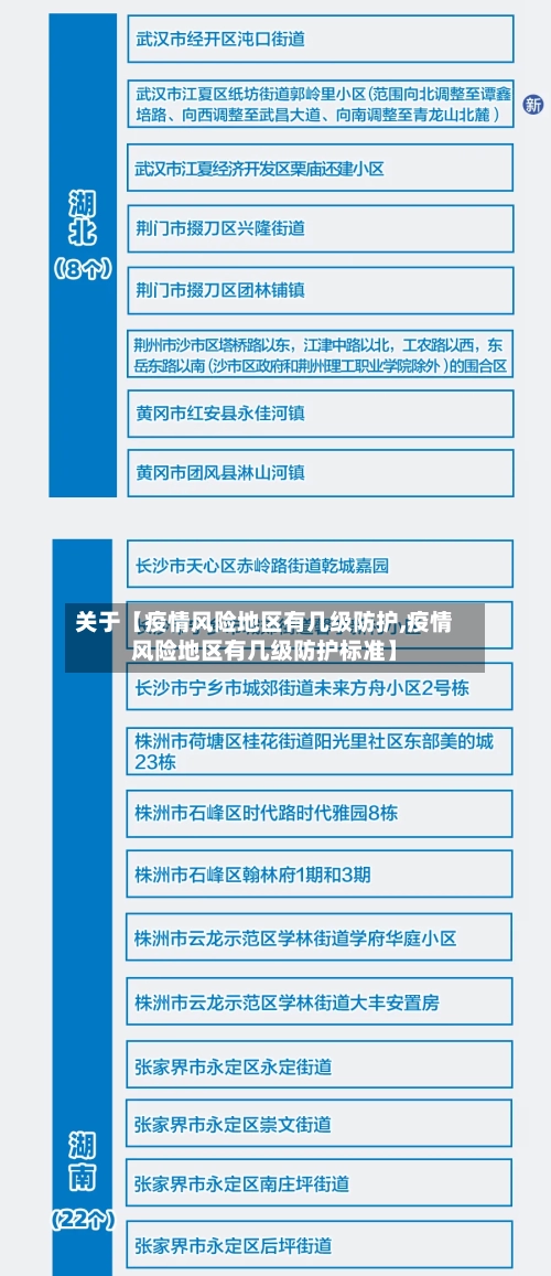 关于【疫情风险地区有几级防护,疫情风险地区有几级防护标准】-第2张图片