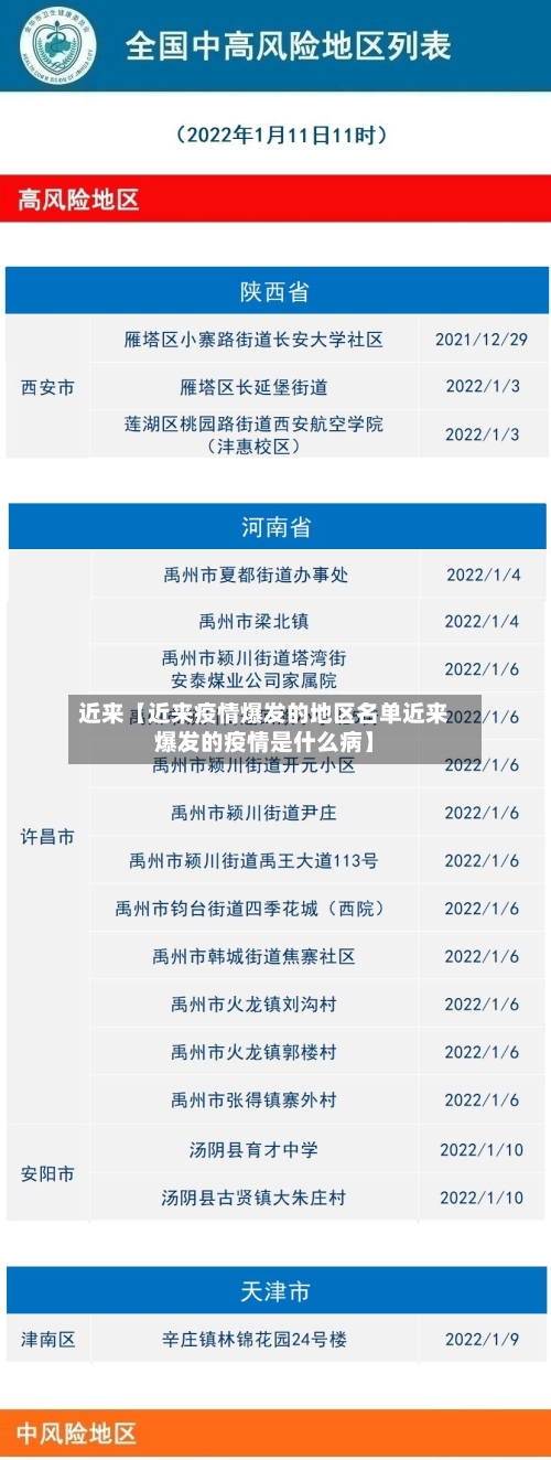 近来【近来疫情爆发的地区名单近来爆发的疫情是什么病】