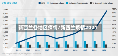 新西兰各地区疫情/新西兰疫情2021-第3张图片