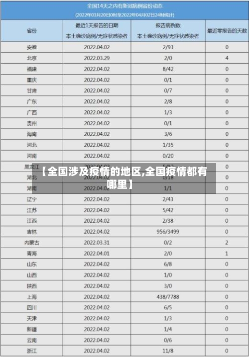 【全国涉及疫情的地区,全国疫情都有哪里】