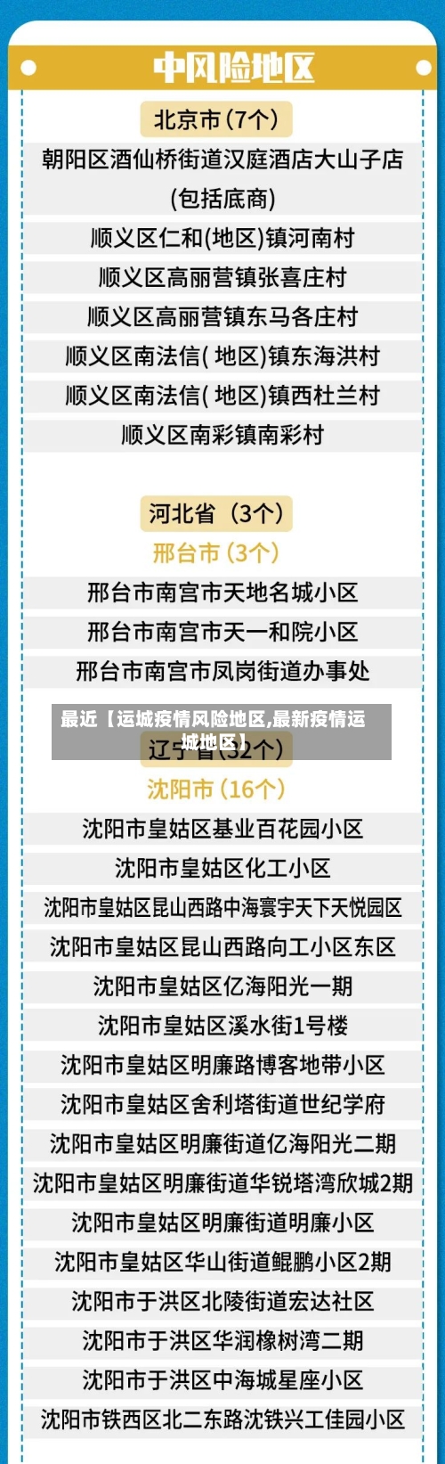 最近【运城疫情风险地区,最新疫情运城地区】