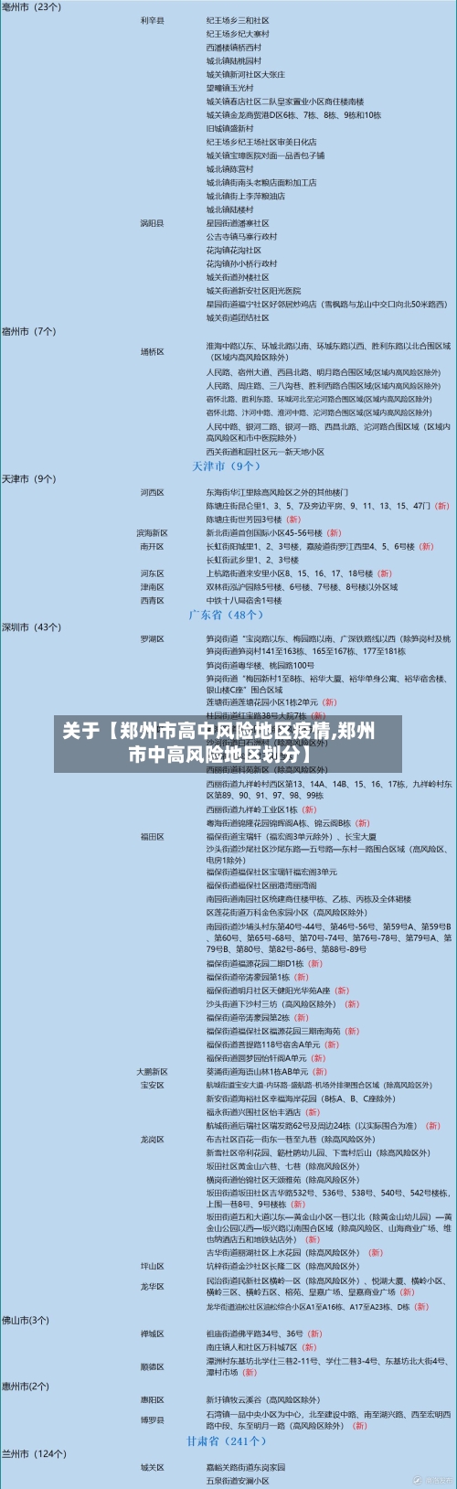 关于【郑州市高中风险地区疫情,郑州市中高风险地区划分】