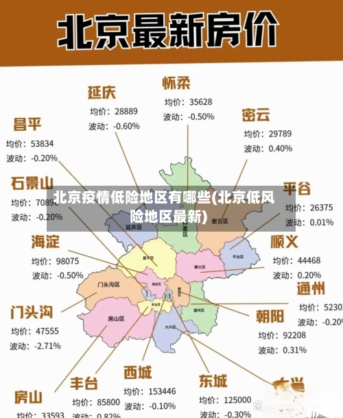 北京疫情低险地区有哪些(北京低风险地区最新)