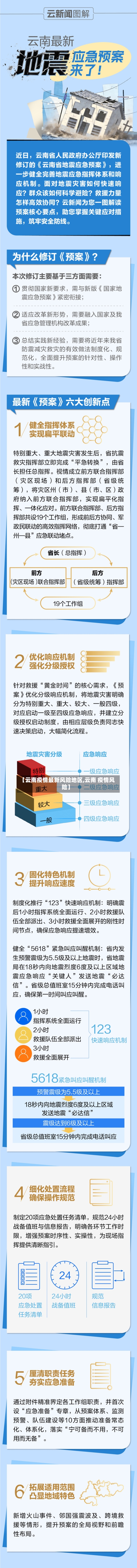 【云南疫情最新风险地区,云南 疫情风险】-第2张图片
