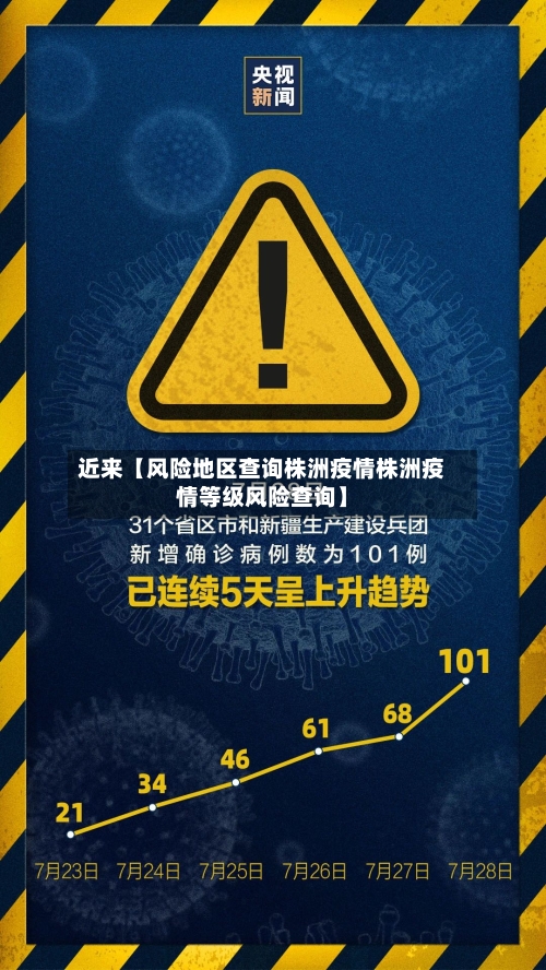 近来【风险地区查询株洲疫情株洲疫情等级风险查询】