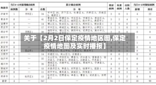 关于【2月2日保定疫情地区图,保定疫情地图及实时播报】-第3张图片