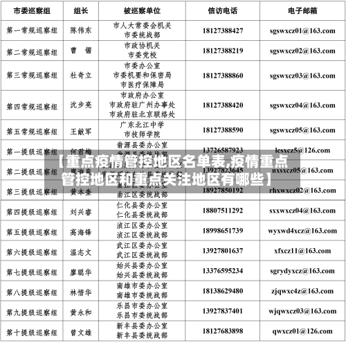 【重点疫情管控地区名单表,疫情重点管控地区和重点关注地区有哪些】-第3张图片