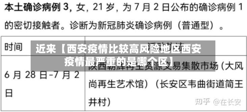 近来【西安疫情比较高风险地区西安疫情最严重的是哪个区】-第3张图片