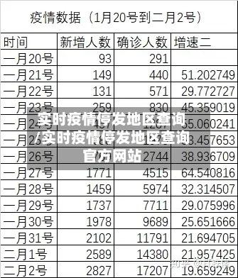 实时疫情停发地区查询/实时疫情停发地区查询官方网站