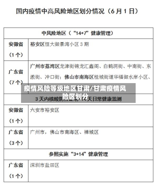 疫情风险等级地区甘肃/甘肃疫情风险区划分-第2张图片
