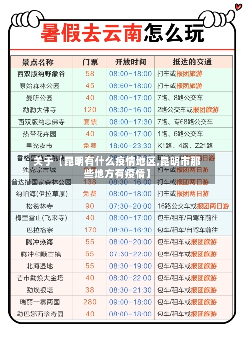 关于【昆明有什么疫情地区,昆明市那些地方有疫情】