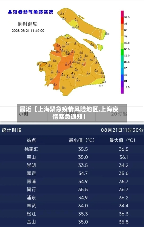 最近【上海紧急疫情风险地区,上海疫情紧急通知】