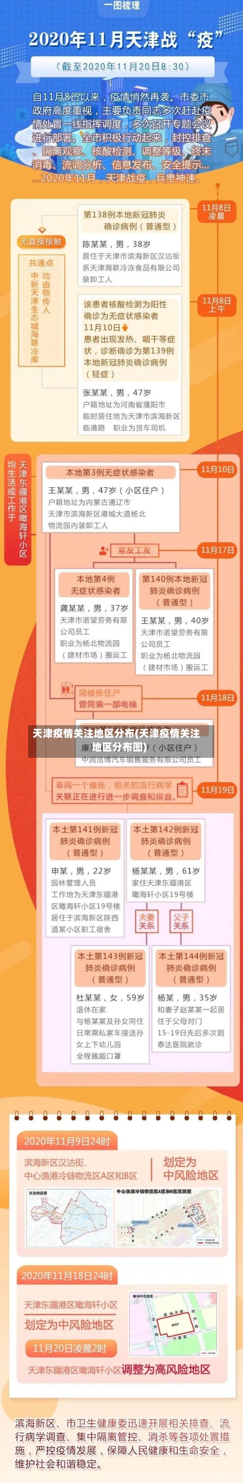 天津疫情关注地区分布(天津疫情关注地区分布图)-第2张图片