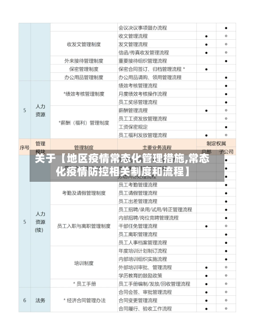 关于【地区疫情常态化管理措施,常态化疫情防控相关制度和流程】-第2张图片