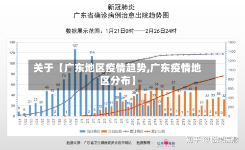 关于【广东地区疫情趋势,广东疫情地区分布】-第2张图片