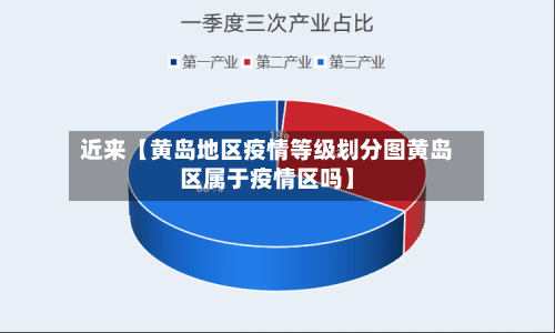 近来【黄岛地区疫情等级划分图黄岛区属于疫情区吗】-第2张图片