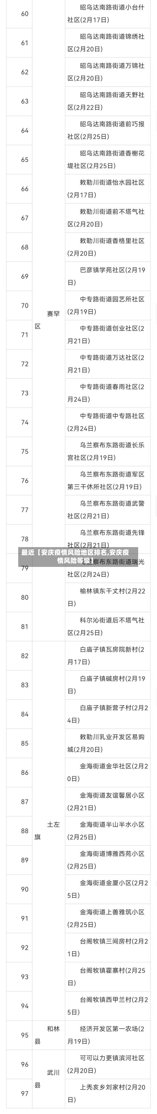 最近【安庆疫情风险地区排名,安庆疫情风险等级】-第2张图片