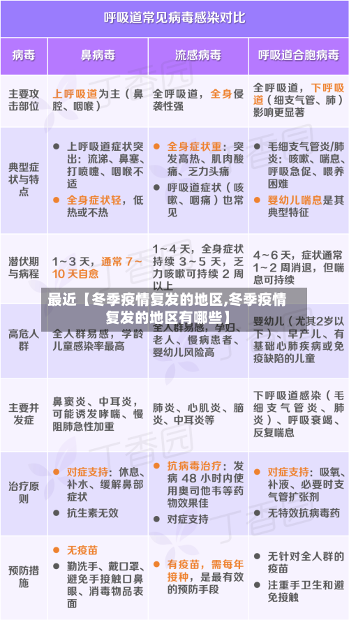 最近【冬季疫情复发的地区,冬季疫情复发的地区有哪些】-第2张图片