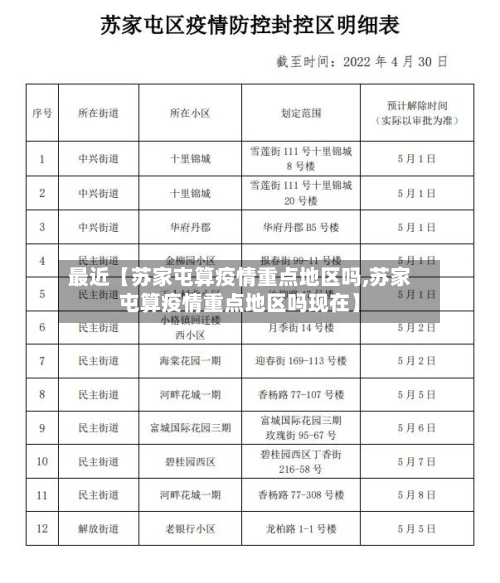 最近【苏家屯算疫情重点地区吗,苏家屯算疫情重点地区吗现在】