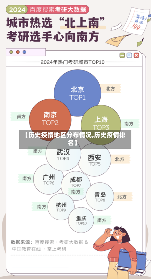 【历史疫情地区分布情况,历史疫情排名】