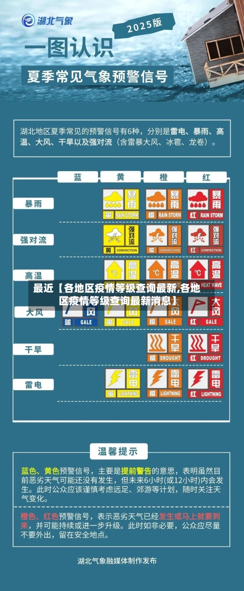 最近【各地区疫情等级查询最新,各地区疫情等级查询最新消息】