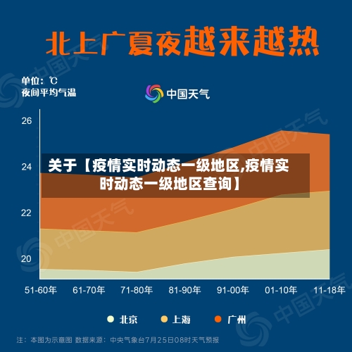 关于【疫情实时动态一级地区,疫情实时动态一级地区查询】