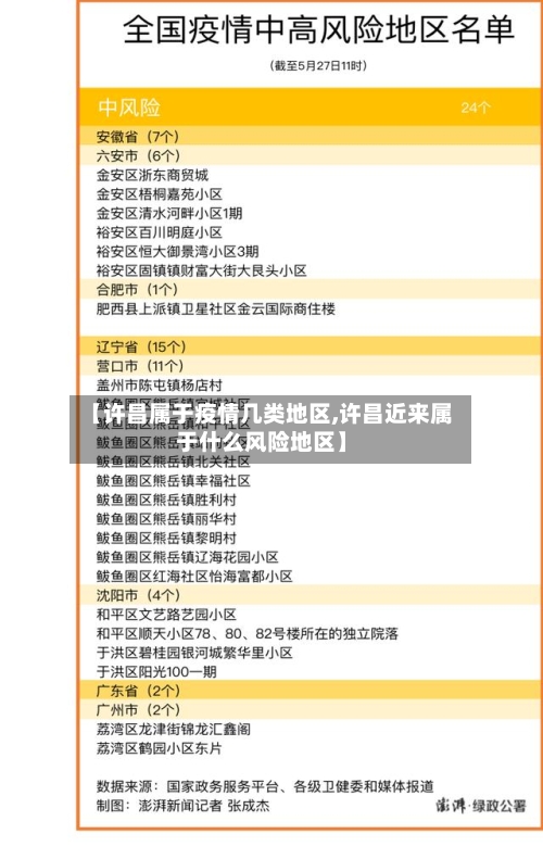 【许昌属于疫情几类地区,许昌近来属于什么风险地区】-第3张图片