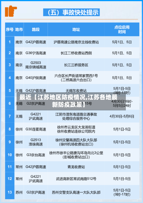 最近【江苏地区防疫情况,江苏各地最新防疫政策】-第3张图片