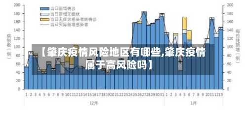 【肇庆疫情风险地区有哪些,肇庆疫情属于高风险吗】-第3张图片