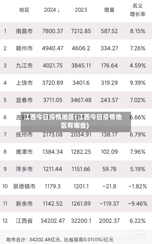 江西今日疫情地区(江西今日疫情地区有哪些)-第2张图片