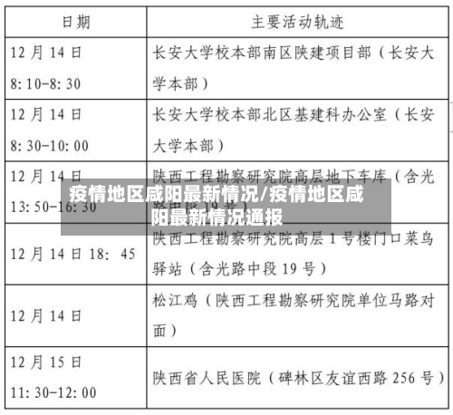 疫情地区咸阳最新情况/疫情地区咸阳最新情况通报-第2张图片