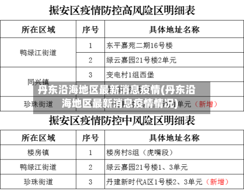 丹东沿海地区最新消息疫情(丹东沿海地区最新消息疫情情况)