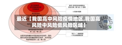 最近【我国高中风险疫情地区,我国高风险中风险低风险区域】-第2张图片