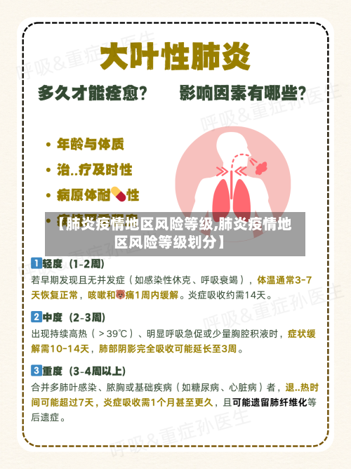 【肺炎疫情地区风险等级,肺炎疫情地区风险等级划分】-第2张图片