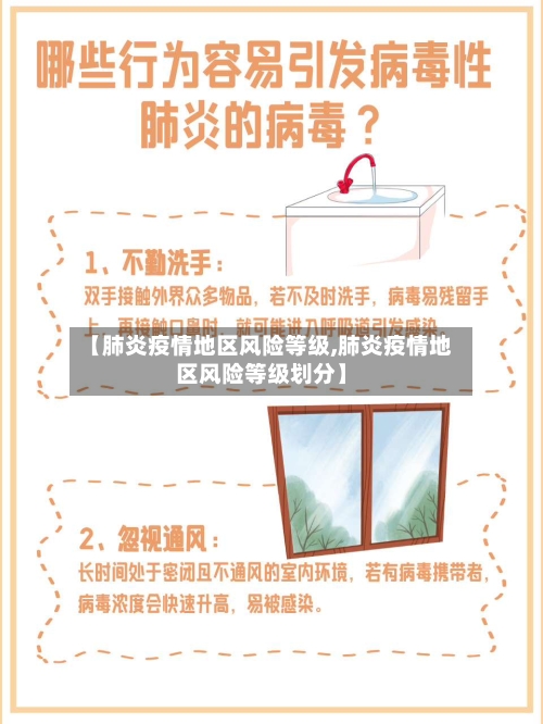 【肺炎疫情地区风险等级,肺炎疫情地区风险等级划分】