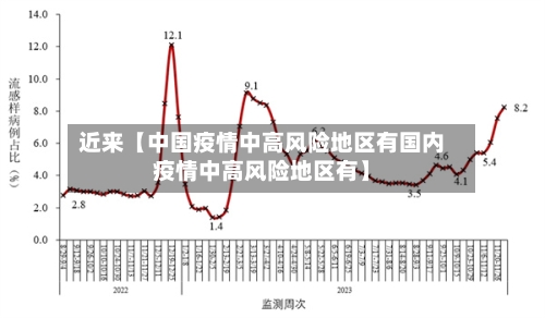 近来【中国疫情中高风险地区有国内疫情中高风险地区有】-第2张图片