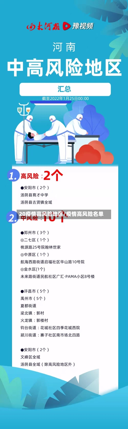 20疫情高风险地区/疫情高风险名单-第2张图片