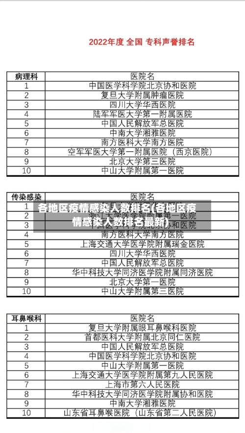 各地区疫情感染人数排名(各地区疫情感染人数排名最新)