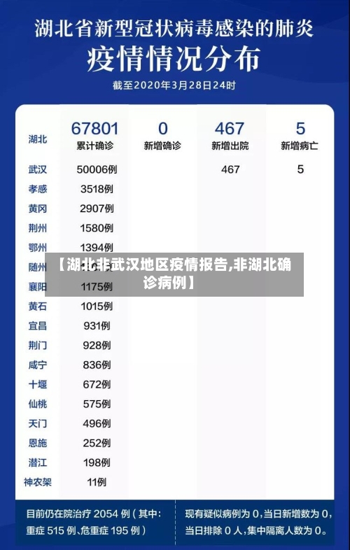 【湖北非武汉地区疫情报告,非湖北确诊病例】-第2张图片