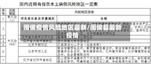 闽侯疫情风险地区最新/闽侯县最新疫情