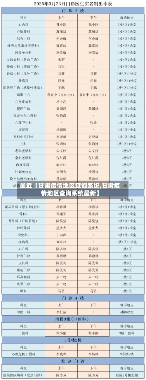 最近【甘肃疫情地区查询系统,甘肃疫情地区查询系统最新】-第2张图片