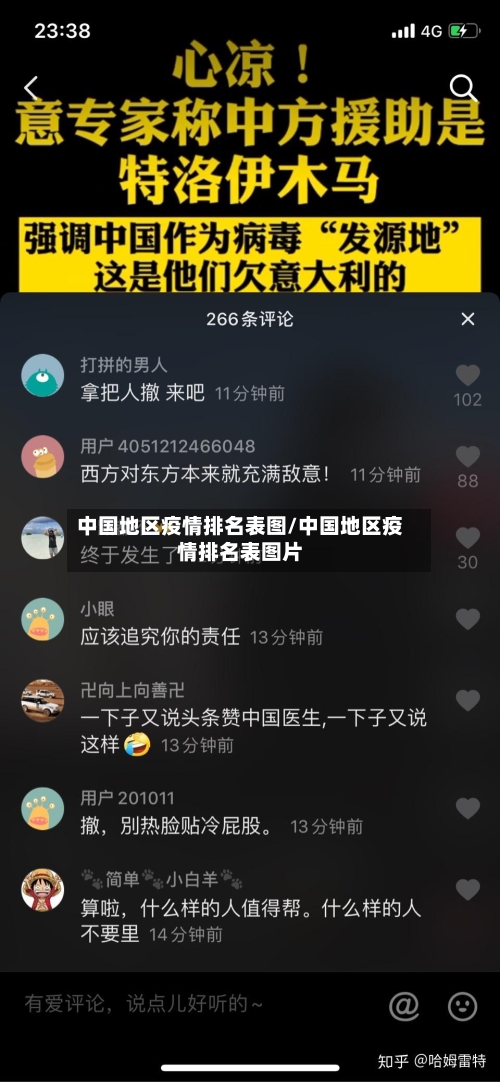 中国地区疫情排名表图/中国地区疫情排名表图片-第2张图片